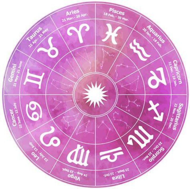 32 Cafe Astrology Daily Horoscope Astrology, Zodiac and Zodiac signs