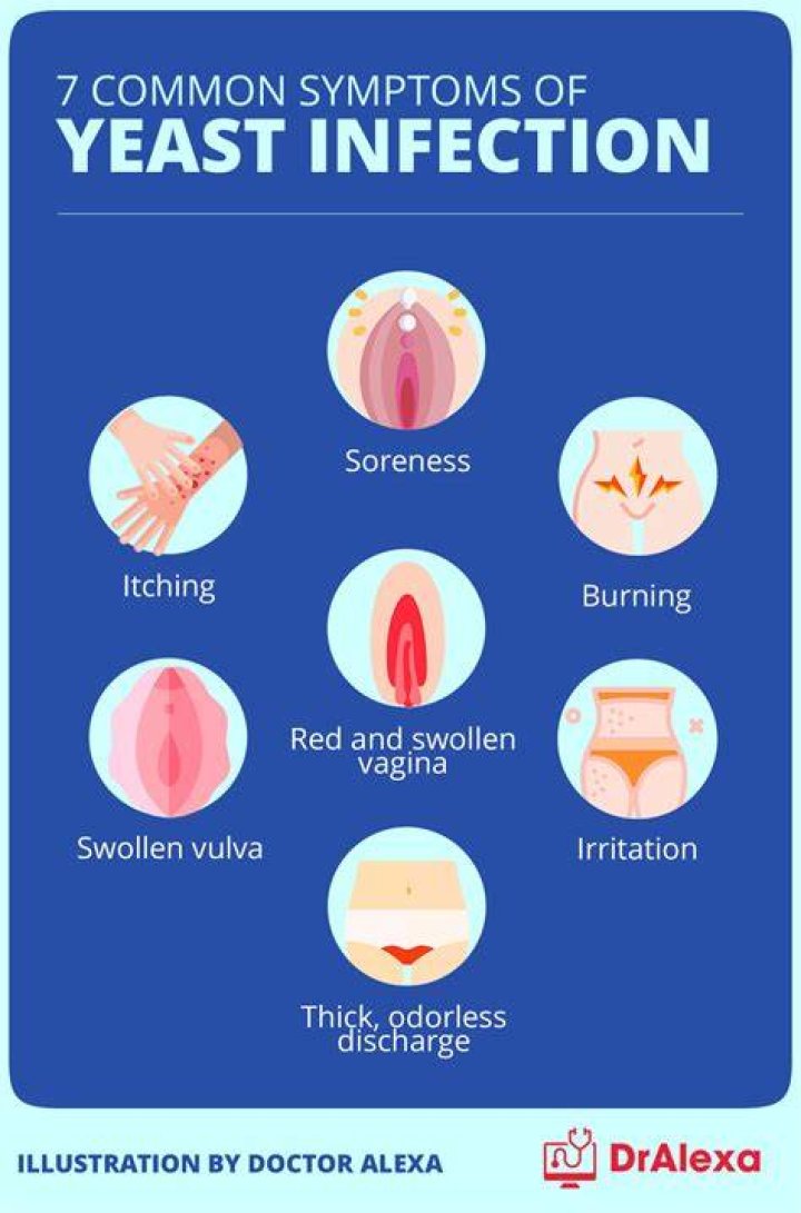 9 Yeast Infection Symptoms You Shouldn&rsquo;t Ignore