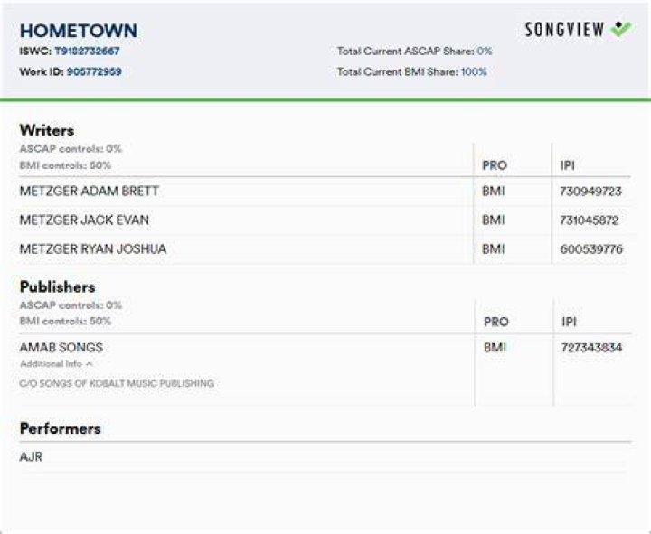 AJR Hometown Lyrics Genius Lyrics