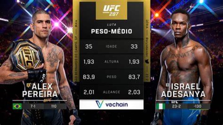 Alex Pereira on Israel Adesanya’s UFC 276 postfight comments ‘Ask him