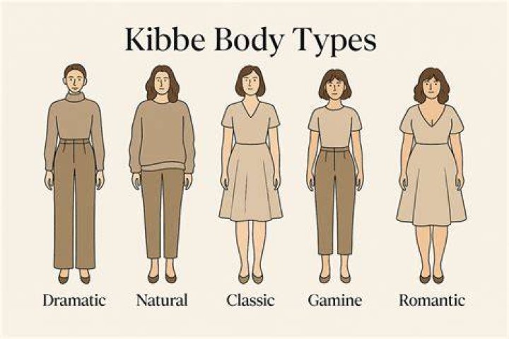 An Overview of the Kibbe Body Types fashion style Audrey hepburn