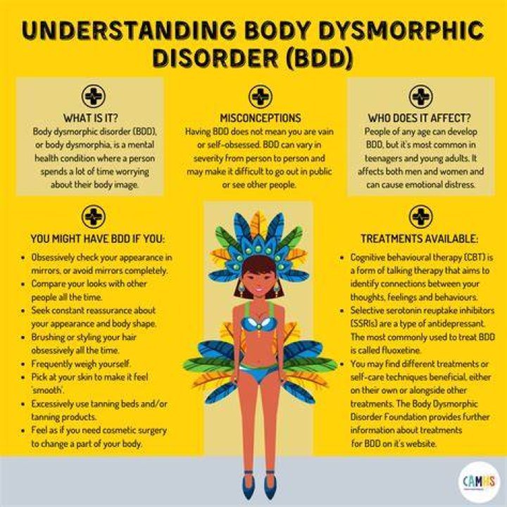 Body Dysmorphic Disorder
