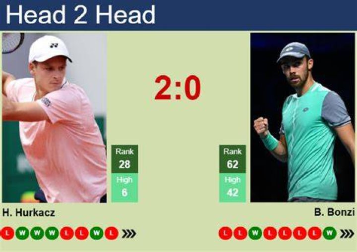Bonzi vs Hurkacz Head to Head Predictions, Betting Odds, Stats