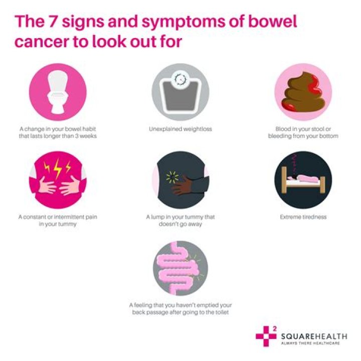 Bowel Cancer Symptoms Signs Of Disease Similar To Piles Sexiz Pix