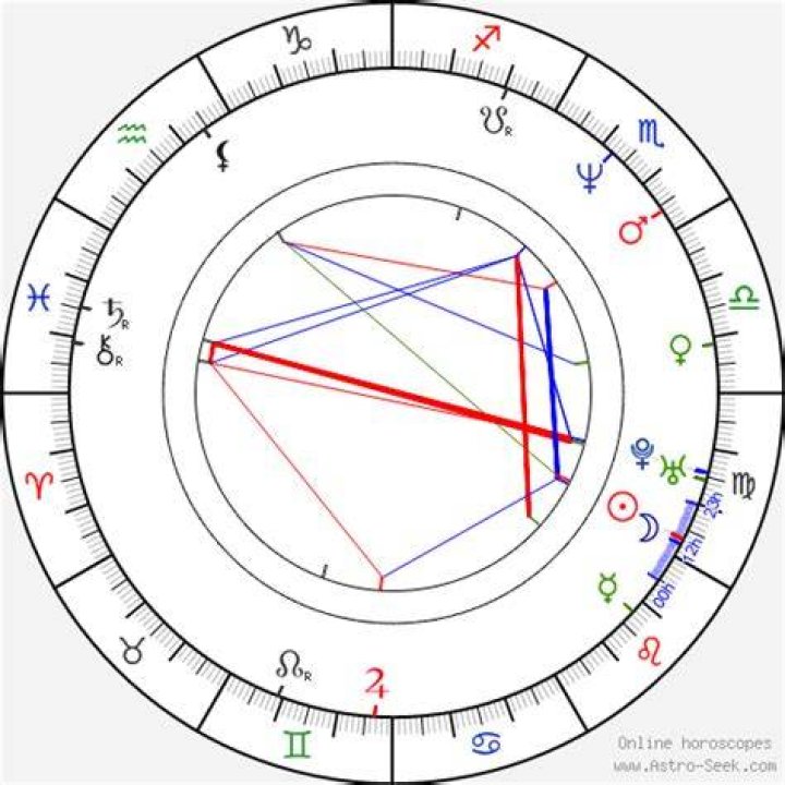 Chris Burke Birth Chart Aaps.space