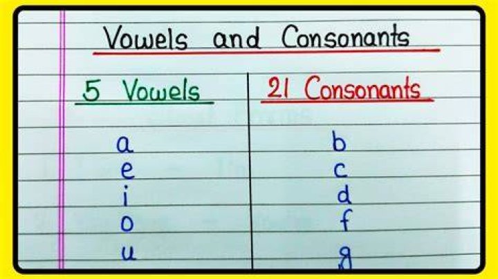 Consonants and Vowels YouTube