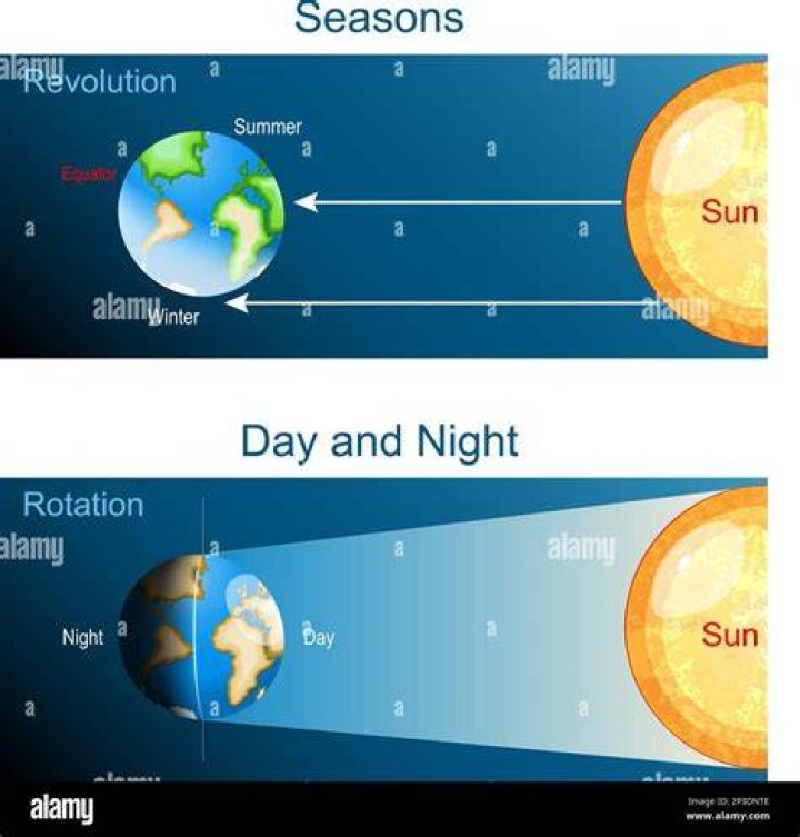 Day and Night