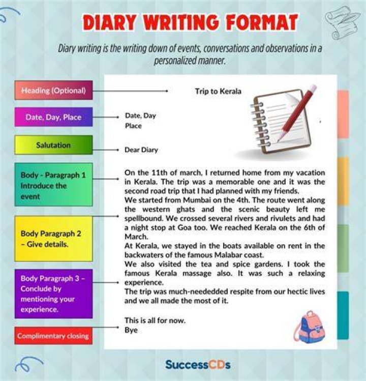 Diary Entry Diary writing, Format, Example, Questions performdigi