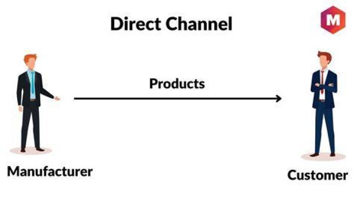 Direct Channel Definition, Importance, Types and Benefits Information