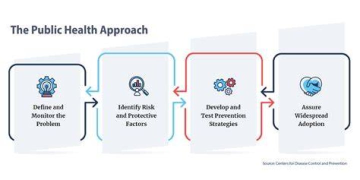 DOD Takes Public Health Approach to Suicides > U.S. DEPARTMENT OF