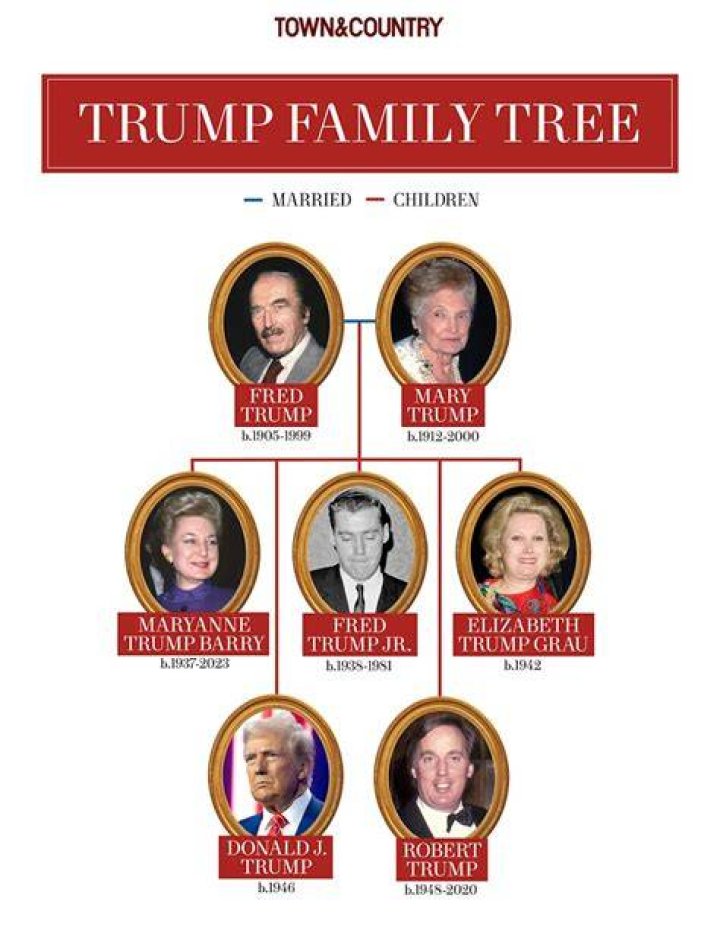 Donald Trump’s Family Tree All About His Parents, Siblings, Wives and