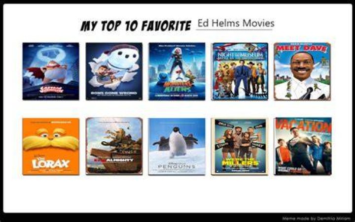 Ed Helms Movies Top 5 Fan Favorites