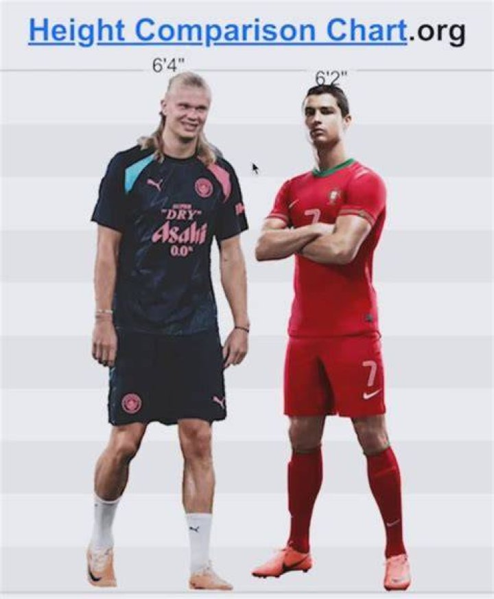 Erling Haaland height How tall is Manchester City superstar?