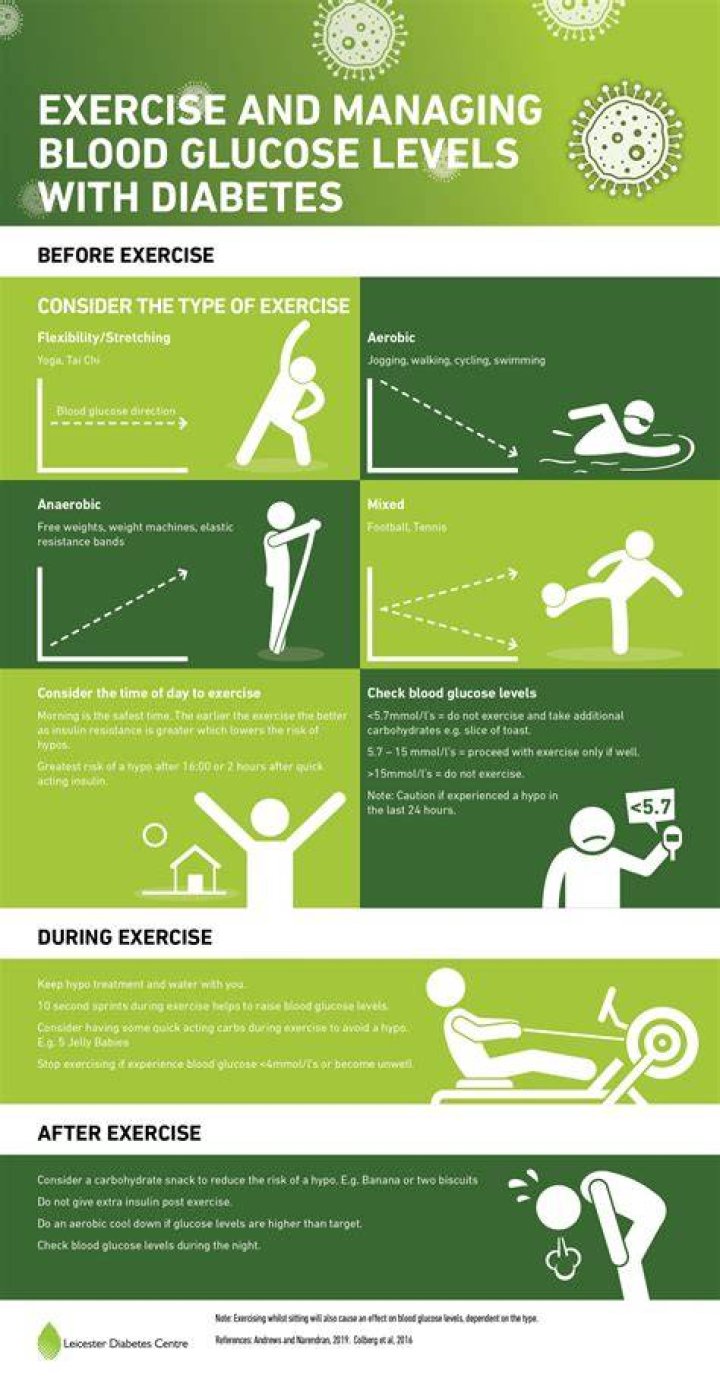 Exercise to Lower Blood Sugar Quickly 5 Minute Routine YouTube