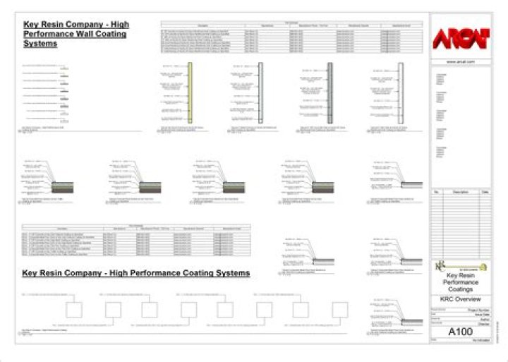 Free Paints & Coatings Revit Download ProMar 200 Flat BIMsmith Market