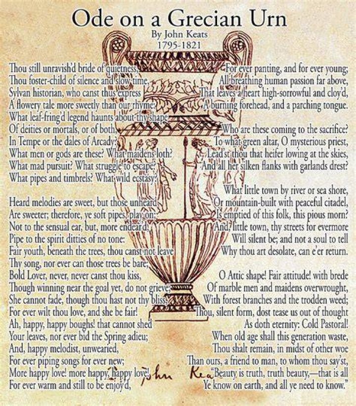 Grecian Urn Keats