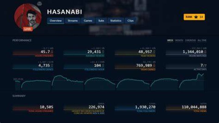 Hasanabi Net Worth 2021, & Career Starsgab