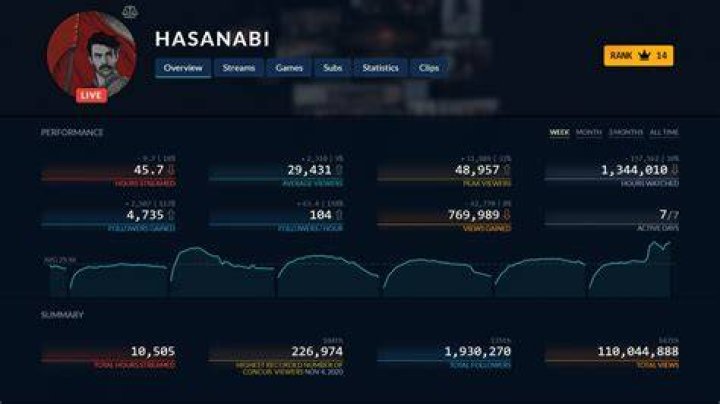 HasanAbi Net Worth, Facts, And Stats StreamScheme