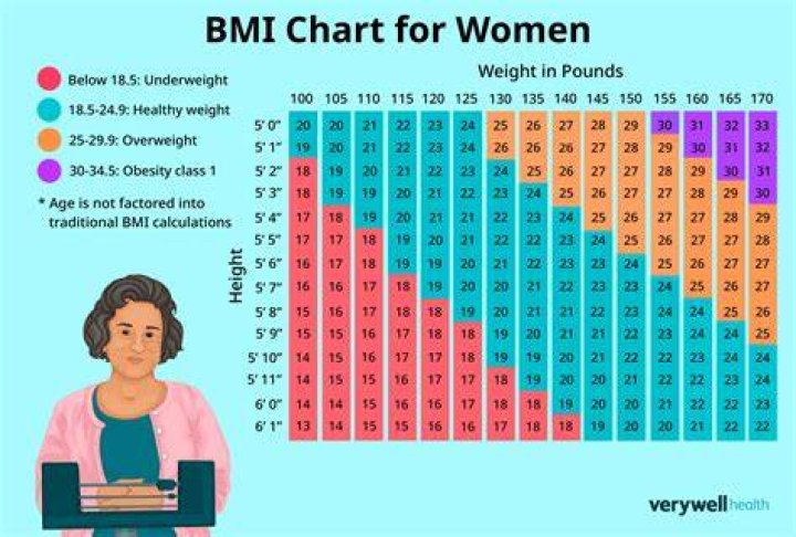 Healthy Chart Weight What You Need To Know In 2023 HEALTH
