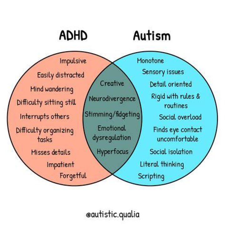 How ADHD and Autism are different?