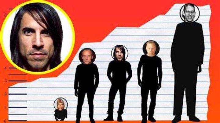 How Tall Is Anthony Kiedis of Red Hot Chili Peppers? Height