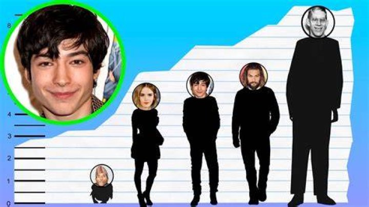 How Tall Is Ezra Miller? Height Comparison! YouTube