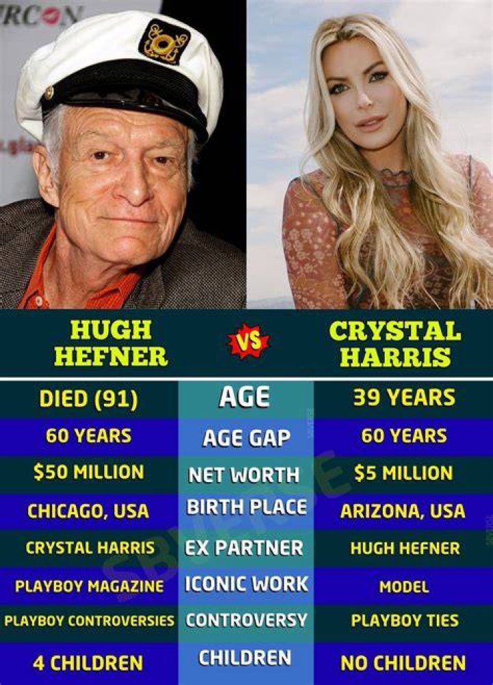 How Tall Was Hugh Hefner: Unveiling The Playboy Icon's Height