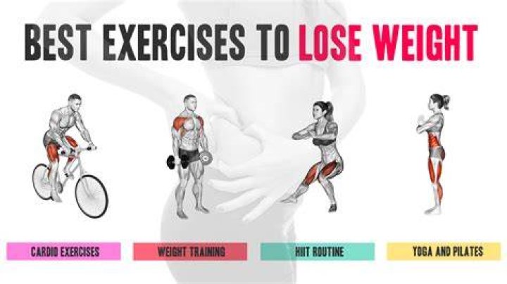 How to Lose Weight Using Ozempic — GripRoom