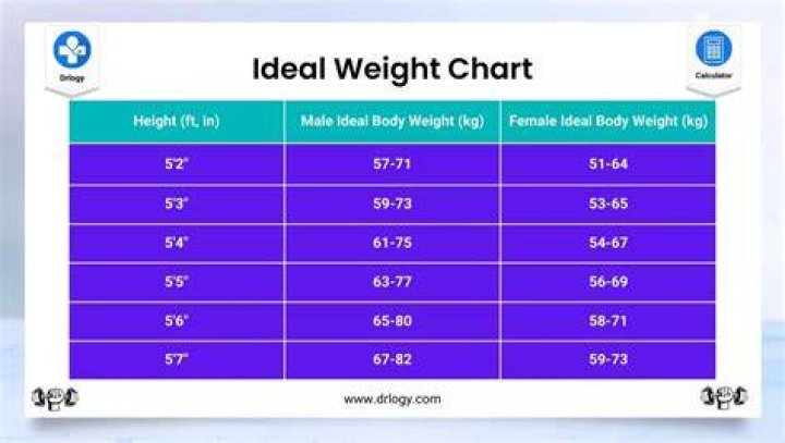 Ideal Weight Ideal Female Weight Chart Sexiz Pix