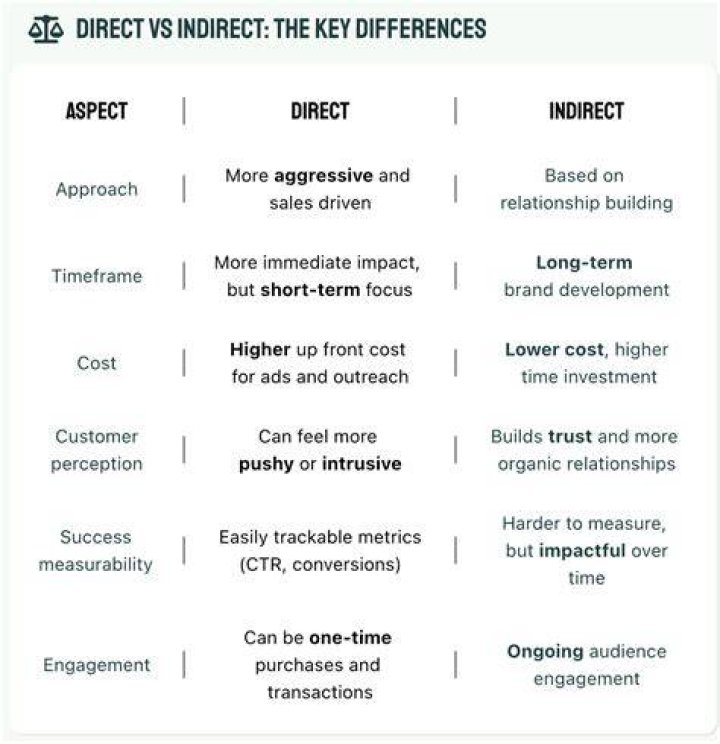 Indirect Marketing How To Shift Your Focus to Helping Instead of Selling