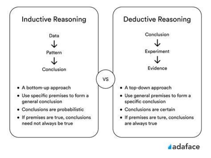 Inductive vs Deductive Reasoning (With Definitions & Examples)
