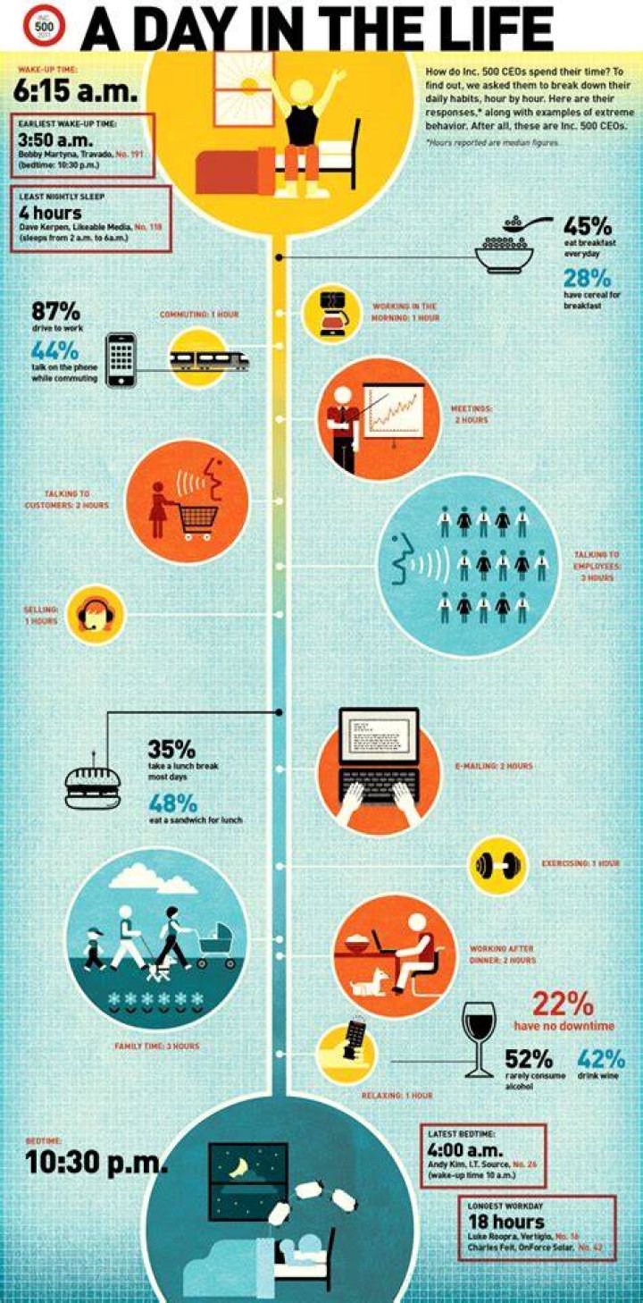 Infographic Of The Day What&rsquo;s More Expensive, Prison Or Princeton?