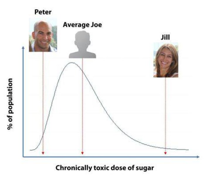 Is Sugar Toxic Peter Attia 1092 Hot Sex Picture