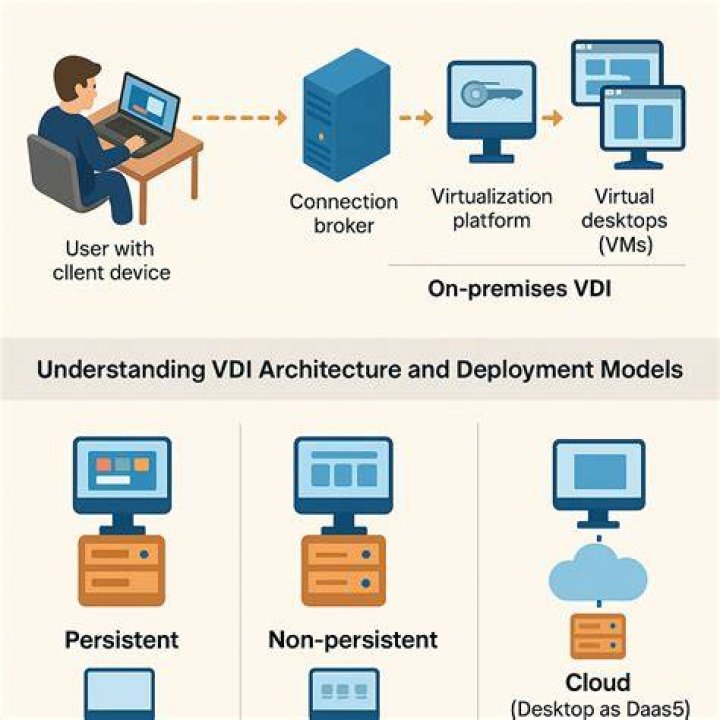 Is VDI the answer to remote working challenges? Wizertech Informatics