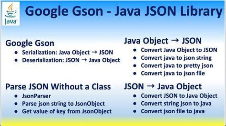 Java Why Is Gson Library Setting Integer Values To Ze vrogue.co