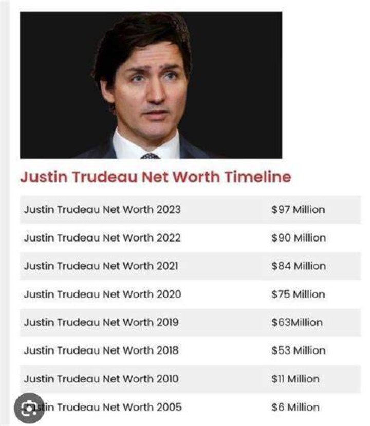 Justin Trudeau Net worth, career highlights and lavish assets