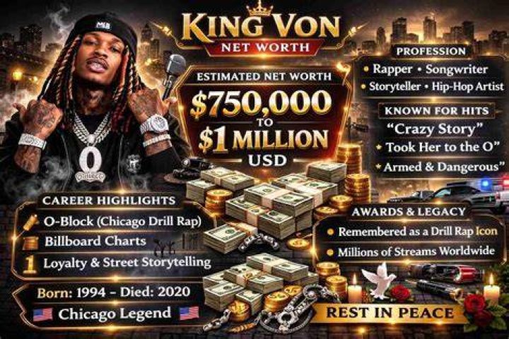 King Von Net Worth Who Is American Rapper King Von And What&rsquo;s His Net