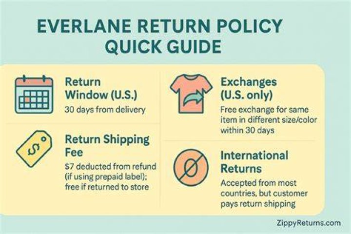 Macy&rsquo;s Return Policy Everything You Need (and Want) to Know