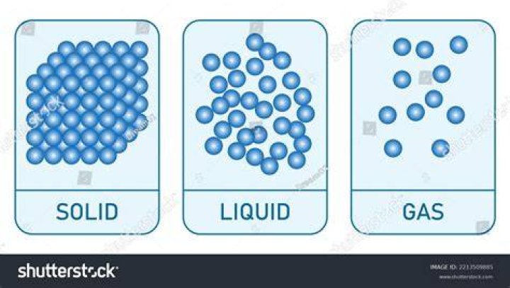 Matter Solids Liquids And Gases
