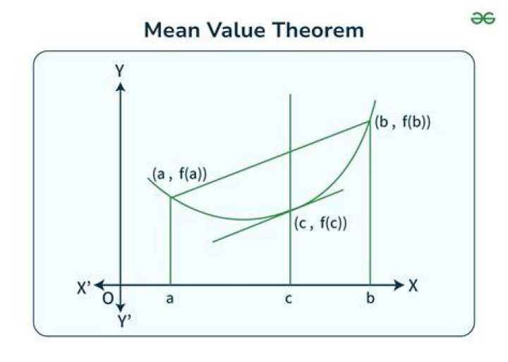 Mean Value Theorem Easy 5 Cash