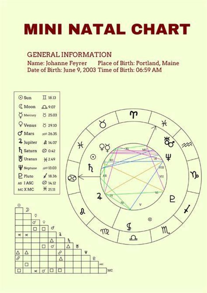 Mike Faist&rsquo;s natal birth chart, kundli, horoscope, astrology forecast