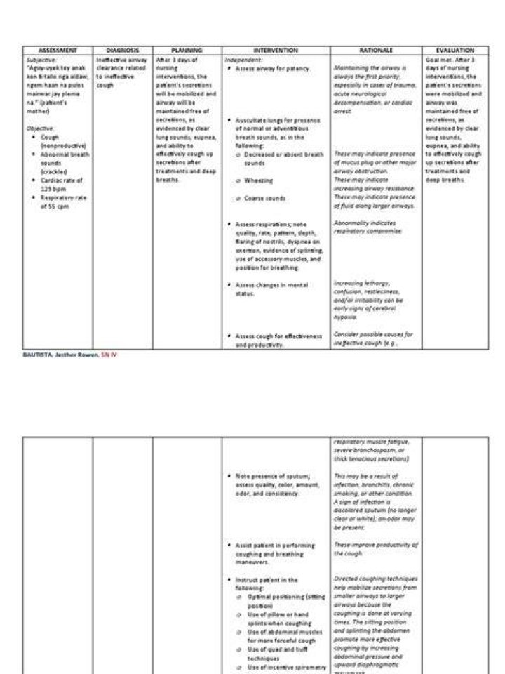 NCP Ineffective airway clearance Assessment Nursing Diagnosis
