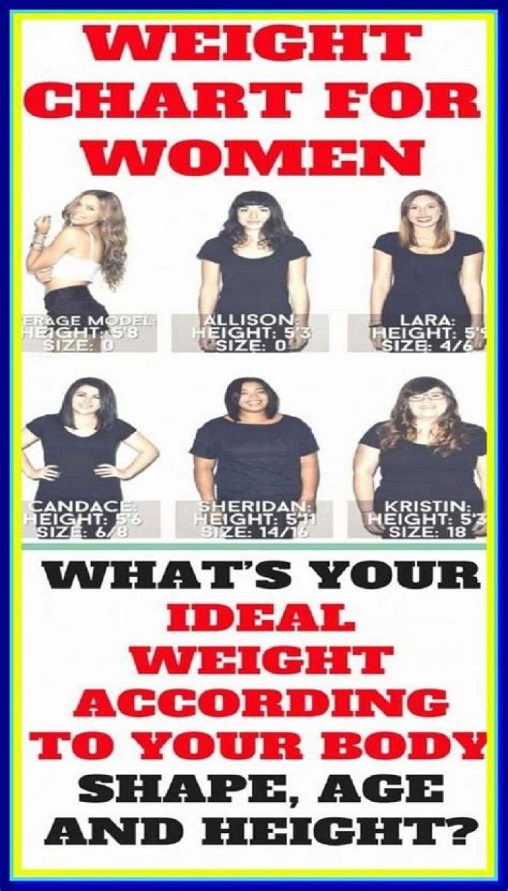 Official Chart For Women Healthy weight charts, Weight charts for