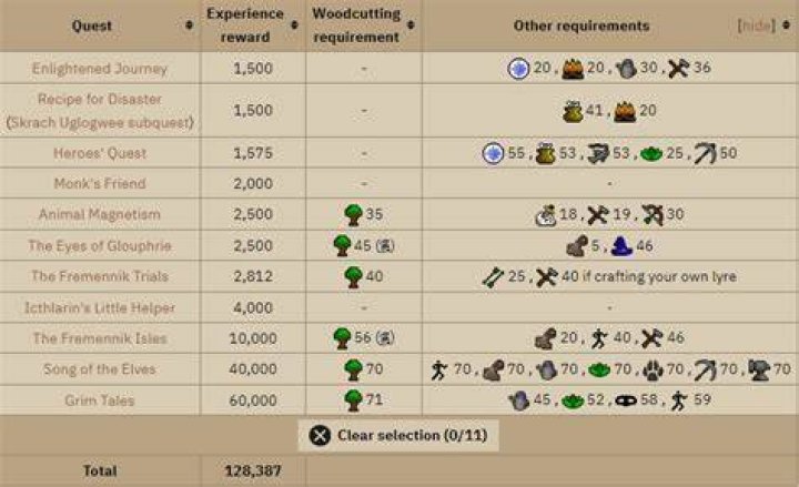 OSRS Woodcutting Guide Training 199 Fast (F2P & P2P Methods)