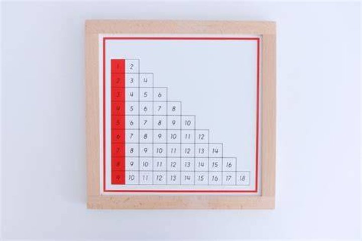 Pin on tabla1
