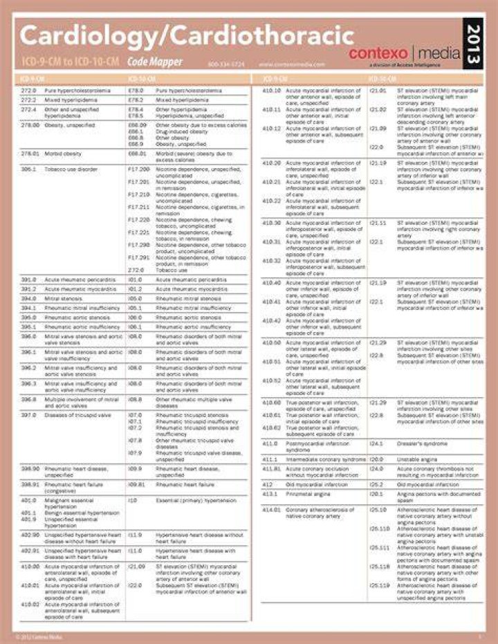 Printable Icd 10 Cheat Sheet
