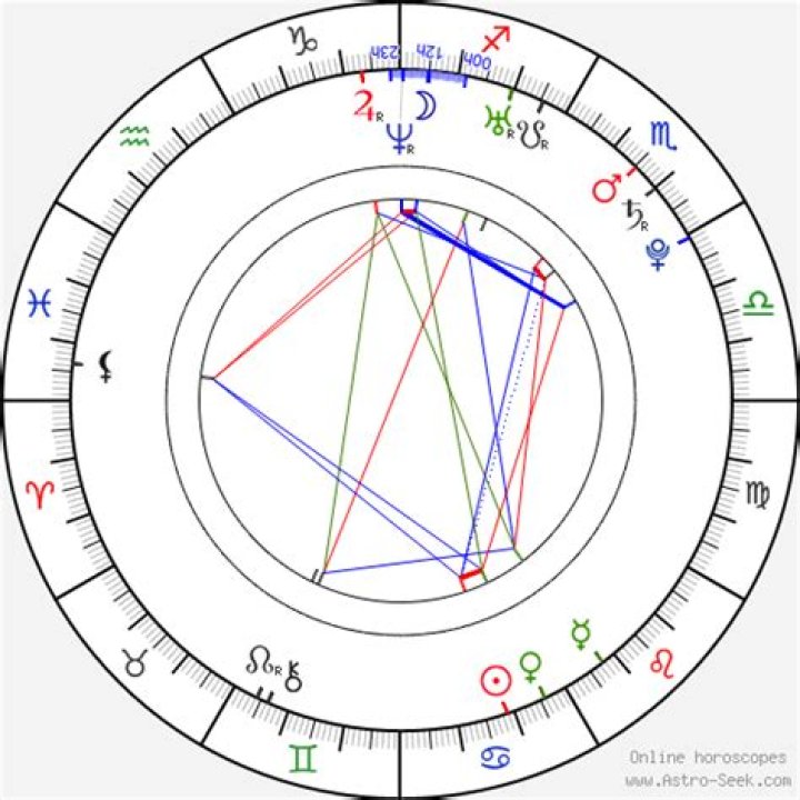 Rachael Taylor Birth Chart Aaps.space