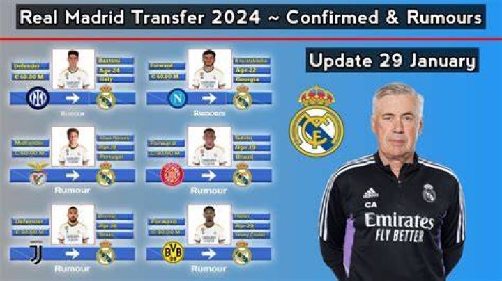 Real Madrid Transfer News Roundup Liverpool leading Jude Bellingham