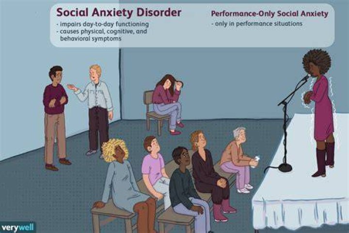 Social Anxiety Disorder in Adults Diagnosis and Management