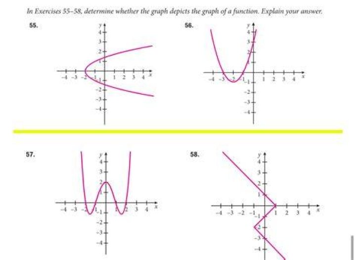 Solved 58 The graph of a function f is shown. Does f